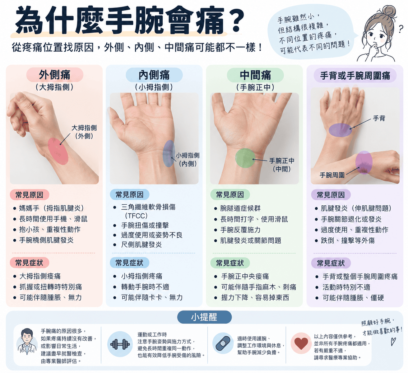 為什麼手腕會痛？從疼痛位置找原因，外側、內側、中間痛可能都不一樣！